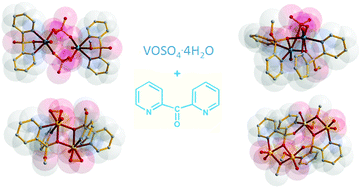 Graphical abstract: The “periodic table” of di-2-pyridyl ketone: vanadium complexes