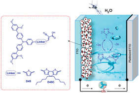 Graphical abstract: Development of an organic redox couple and organic dyes for aqueous dye-sensitized solar cells