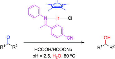 Graphical abstract: Cyclometalated iridium complexes for transfer hydrogenation of carbonyl groups in water