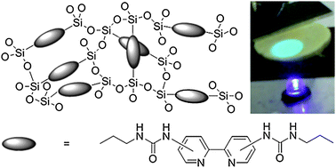 Graphical abstract: Engineering of metal-free bipyridine-based bridged silsesquioxanes for sustainable solid-state lighting