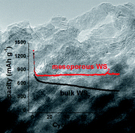 Graphical abstract: An ordered mesoporous WS2 anode material with superior electrochemical performance for lithium ion batteries