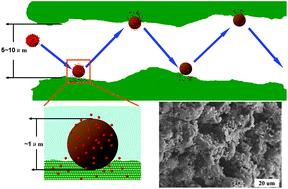 Graphical abstract: Novel selective adsorbent derived from hierarchical rockery-like MCM-41 monolith