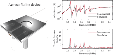 Graphical abstract: Acoustofluidics 6: Experimental characterization of ultrasonic particle manipulation devices
