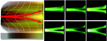 Graphical abstract: Transformation optofluidics for large-angle light bending and tuning