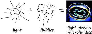 Graphical abstract: Photo-actuation of liquids for light-driven microfluidics: state of the art and perspectives
