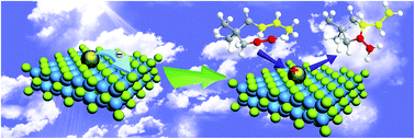 Graphical abstract: A conceptual translation of homogeneous catalysis into heterogeneous catalysis: homogeneous-like heterogeneous gold nanoparticle catalyst induced by ceria supporter