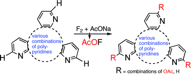 Graphical abstract: Activation of a CH bond in polypyridine systems by acetyl hypofluorite made from F2