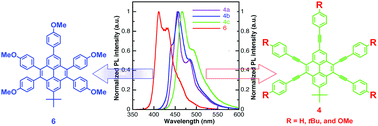 Graphical abstract: Highly emissive hand-shaped π-conjugated alkynylpyrenes: Synthesis, structures, and photophysical properties