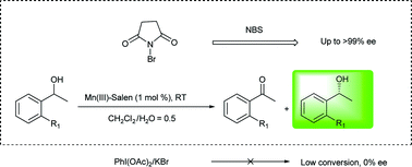 Graphical abstract: Enantioselective oxidation of racemic secondary alcohols catalyzed by chiral Mn(iii)-salen complexes with N-bromosuccinimide as a powerful oxidant