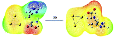 Graphical abstract: Interactions of coinage metal clusters with histidine and their effects on histidine acidity; theoretical investigation
