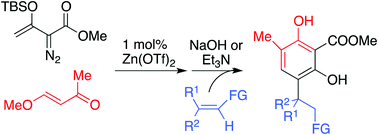 Graphical abstract: Michael addition/pericyclization/rearrangement – a multicomponent strategy for the synthesis of substituted resorcinols