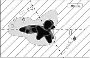 Graphical abstract: Functionalized derivatives of 1,4-dimethylnaphthalene as precursors for biomedical applications: synthesis, structures, spectroscopy and photochemical activation in the presence of dioxygen