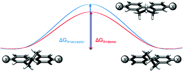 Graphical abstract: Atropisomerization of di-para-substituted propyl-bridged biphenyl cyclophanes
