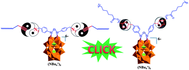 Graphical abstract: A click chemistry approach to the efficient synthesis of polyoxometalate–polymer hybrids with well-defined structures