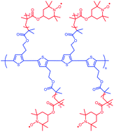 Graphical abstract: Synthesis and characterization of polythiophene grafted with a nitroxide radical polymer via atom transfer radical polymerization