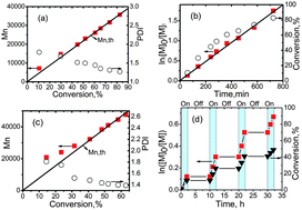 Graphical abstract: Cycloketyl radical mediated living polymerization