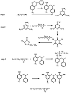 Graphical abstract: The curing procedure for a benzoxazine–cyanate–epoxy system and the properties of the terpolymer