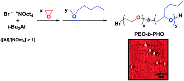 Graphical abstract: Amphiphilic diblock copolymers based on ethylene oxide and epoxides bearing aliphatic side chains