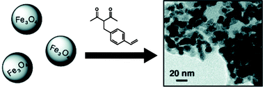 Graphical abstract: Preparation of monolithic superparamagnetic nanoparticle–polymer composites using a polymerizable acetylacetonate and magnetite nanoparticles