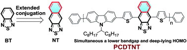 Graphical abstract: Replacing 2,1,3-benzothiadiazole with 2,1,3-naphthothiadiazole in PCDTBT: towards a low bandgap polymer with deep HOMO energy level
