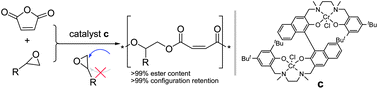 Graphical abstract: Binuclear chromium–salan complex catalyzed alternating copolymerization of epoxides and cyclic anhydrides