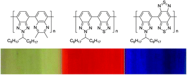 Graphical abstract: Electron deficient conjugated polymers based on benzotriazole