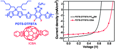 Graphical abstract: Synthesis and photovoltaic properties of a D–A copolymer of dithienosilole and fluorinated-benzotriazole