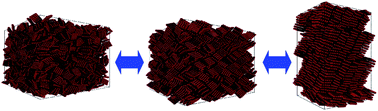 Graphical abstract: Molecular dynamics simulation studies of platelets with square cross-sectional area: formation of a stable cubatic phase
