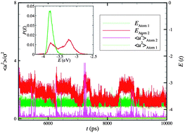Graphical abstract: Glassy interfacial dynamics of Ni nanoparticles: Part II Discrete breathers as an explanation of two-level energy fluctuations