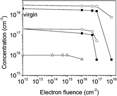 Graphical abstract: Radiation effects in GaN materials and devices