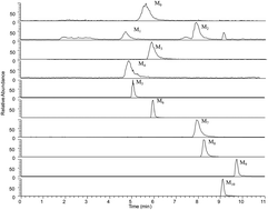Graphical abstract: Simultaneous analysis of analgesics and their major metabolites by liquid chromatography-electrospray ion trap mass spectrometry