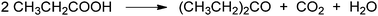 Graphical abstract: High catalytic activity of silicalite in gas-phase ketonisation of propionic acid