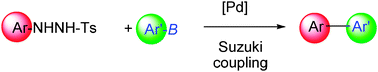 Graphical abstract: Palladium-catalyzed Suzuki cross-coupling of N′-tosyl arylhydrazines
