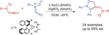 Graphical abstract: Gold catalyzed enantioselective intermolecular [3+2] dipolar cycloaddition of N-allenyl amides with nitrones