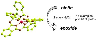 Graphical abstract: Efficient epoxidation of olefins by H2O2 catalyzed by iron “helmet” phthalocyanines