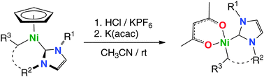 Graphical abstract: Facile displacement of η5-cyclopentadienyl ligands from half-sandwich alkyl,NHC–nickel complexes: an original route to robust cis-C,C-nickel square planar complexes