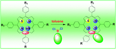 Graphical abstract: Unusual formation of thiaisoporphyrins from 21-thiaporphyrins
