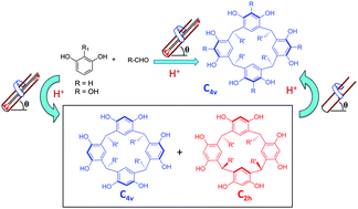 Graphical abstract: Stereospecific synthesis of resorcin[4]arenes and pyrogallol[4]arenes in dynamic thin films