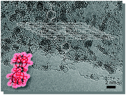 Graphical abstract: Positive graphene by chemical design: tuning supramolecular strategies for functional surfaces