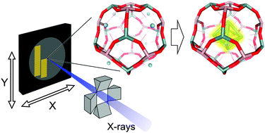 Graphical abstract: X-ray irradiation-induced formation of luminescent silver clusters in nanoporous matrices