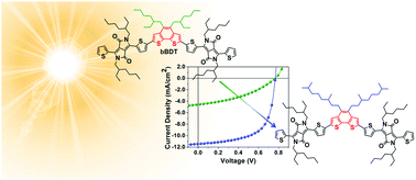 Graphical abstract: Substantial photovoltaic response and morphology tuning in benzo[1,2-b:6,5-b′]dithiophene (bBDT) molecular donors