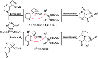 Graphical abstract: Propargylic cation-induced intermolecular electrophilic addition–semipinacol rearrangement