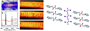 Graphical abstract: Pressure induced topochemical polymerization of diiodobutadiyne: a single-crystal-to-single-crystal transformation