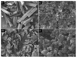 Graphical abstract: Identification of solid-state forms of cucurbit[6]uril for carbon dioxide capture