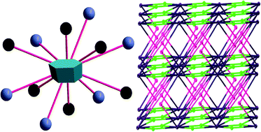 Graphical abstract: Nuclearity control of manganese polymers dependent on structural differences in the coligands and magnetic properties studies
