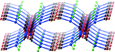 Graphical abstract: Self-assembly of discrete and polymeric metallosupramolecular architectures from cyclen-derived ligands