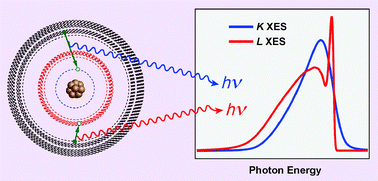 Graphical abstract: Specific many-electron effects in X-ray spectra of simple metals and graphene