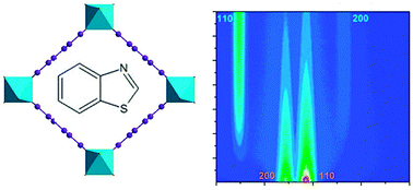 Graphical abstract: Adsorption of N/S heterocycles in the flexible metal–organic framework MIL-53(FeIII) studied by in situ energy dispersive X-ray diffraction