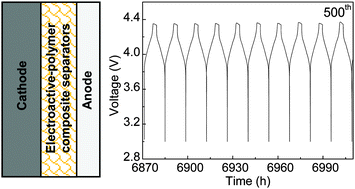 Graphical abstract: Stable and high-rate overcharge protection for rechargeable lithium batteries