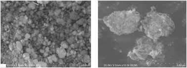 Graphical abstract: Direct methanol steam reforming to hydrogen over CuZnGaOx catalysts without CO post-treatment: mechanistic considerations
